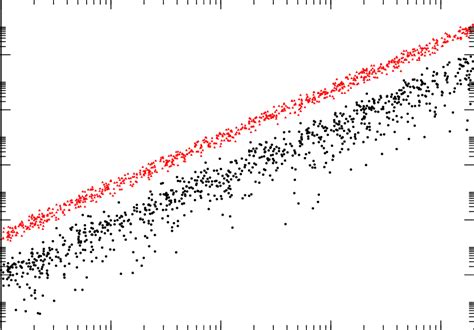 Branching Ratios Brτ → µγ Upper And Brµ → Eγ Lower In Scenario B Download Scientific