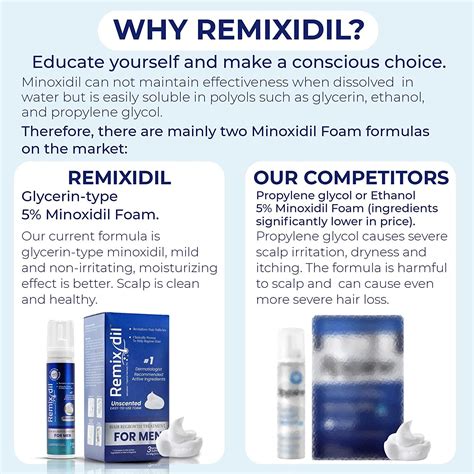 Remixidil Mens 5 Minoxidil Foam Hair Regrowth Treatment Clinically Proven Formula