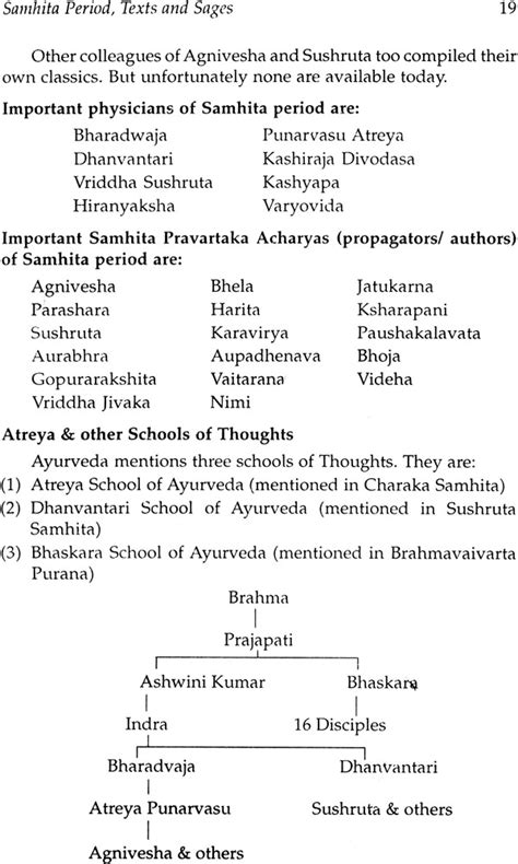 History of Ayurveda