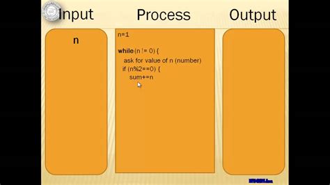 Java Tutorial 09 Java Looping Statements Part 2 With 3 Activities Youtube