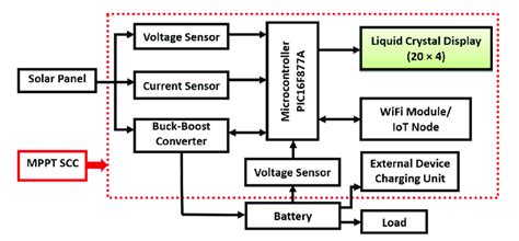 Simple Mppt Solar Charge Controller Circuit Diagram Circuit Diagram