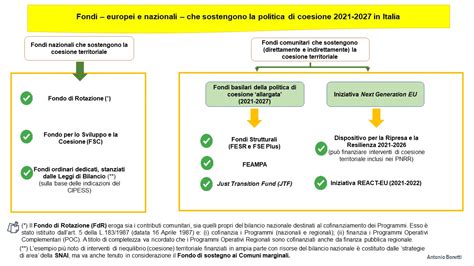 La Politica Di Coesione In Italia Quadro Dinsieme Con Vista