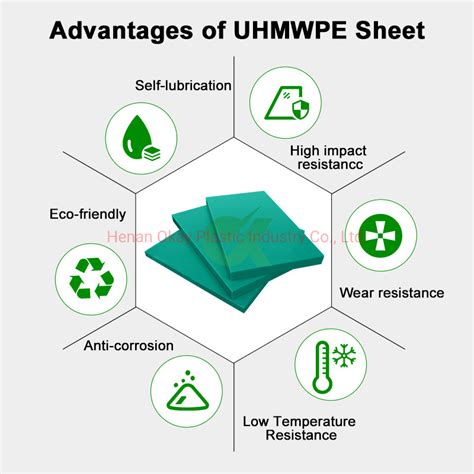 Upe Wear Strip Uhmwpe Machinery Parts China Plastic Engineering