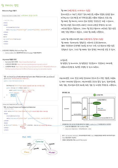 시리즈 김영한 Spring Roadmaps 비전공자의 비밀노트 비비