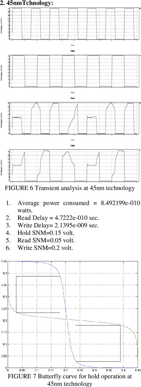 PDF 6T SRAM Cell Design And Analysis Semantic Scholar