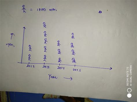 begin{tabular}{l} Arrange the above data in a tabular form. 4. The ...