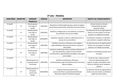 Habilidades Bncc Ano Habilidades Alinhadas A Bncc Referentes Ao