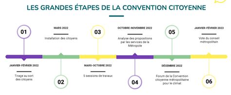 Convention Citoyenne Pour Le Climat Les Participants Se Confrontent