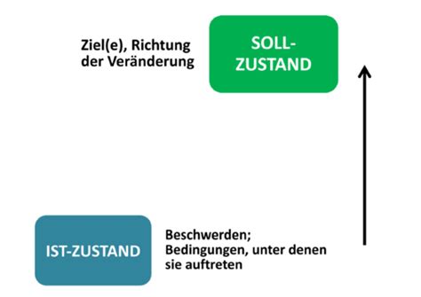 Diagnostik In Der Klinischen Psychologie Vl Karteikarten Quizlet