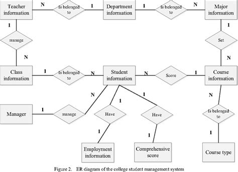 Er Diagram For University Management System In Dbms How To D