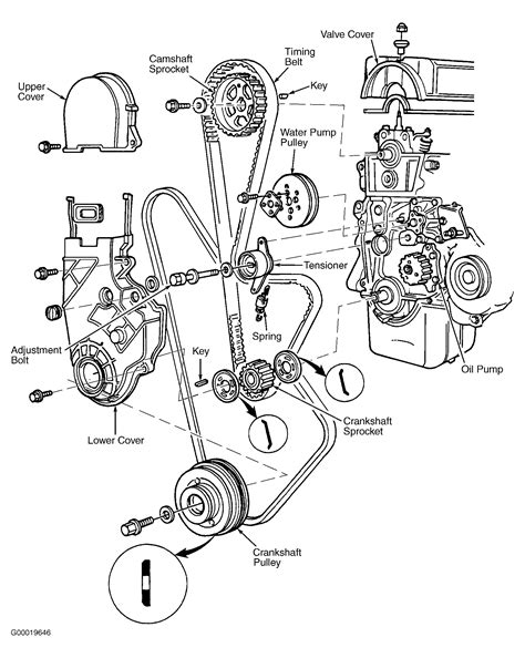 Honda Accord V Serpentine Belt Diagram