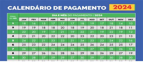 Calendário Bolsa Família Janeiro 2024 Beneficiários Com Nis 2 Recebem