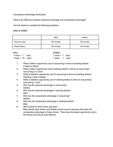 Worksheet Comparative Advantage Printable Word Searches