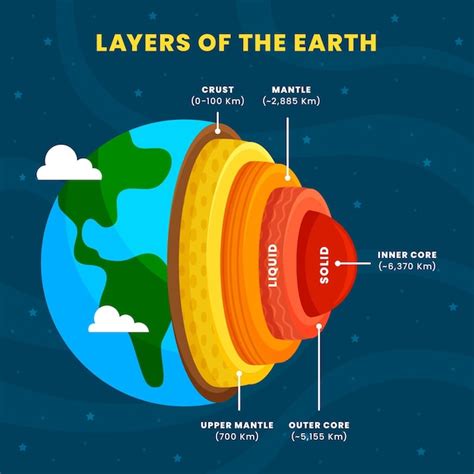 Capas Dibujadas A Mano De La Tierra Vector Gratis