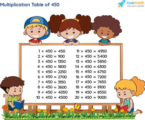 Table of 450 - Learn 450 Times Table | Multiplication Table of 450