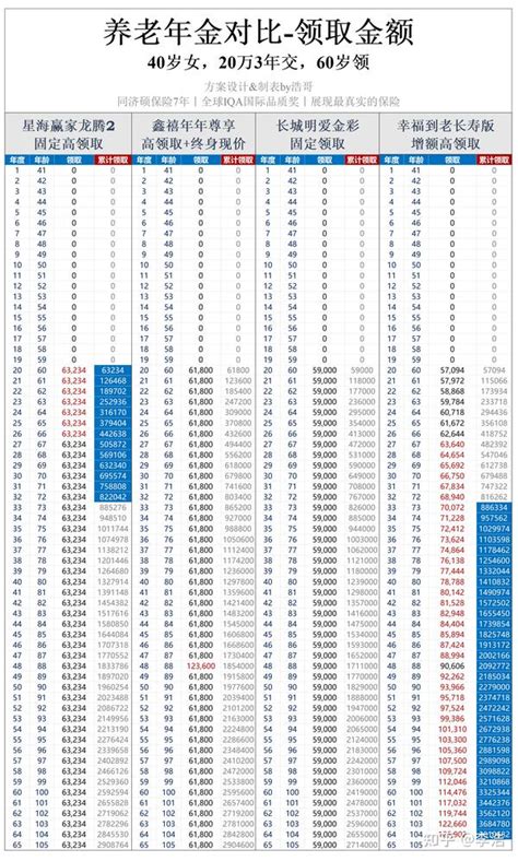 2024养老年金榜单丨它比星海赢家多领73万养老金！ 知乎