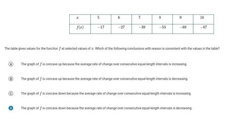 FREE The Table Gives Values For The Function At Selected Values Of