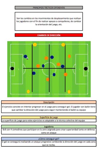 Táctica En Fútbol Mejora El Rendimiento De Tu Equipo