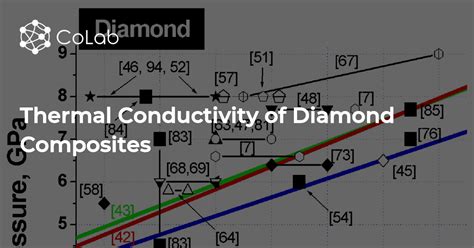 Thermal Conductivity Of Diamond Composites Colab