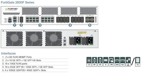 Fortinet Fortigate F Utm Utp Bundle Hardware Lizenz Utp