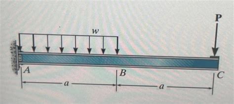 Solved The Cantilevered Beam Is Subjected To The Loading Chegg