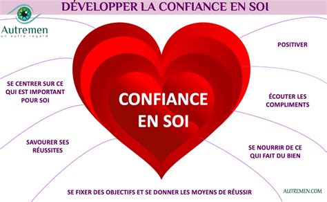 Comment D Velopper La Confiance En Soi Cole De Coaching Ear