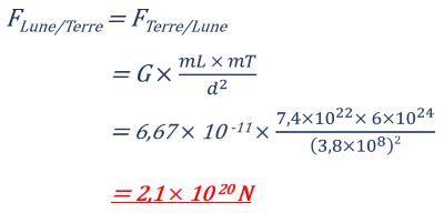 Chapitre Vi La Gravitation Et Le Poids Physique Chimie Au Coll Ge