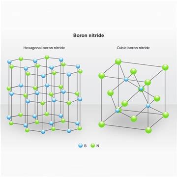 Boron Nitride Structure - Technical Info