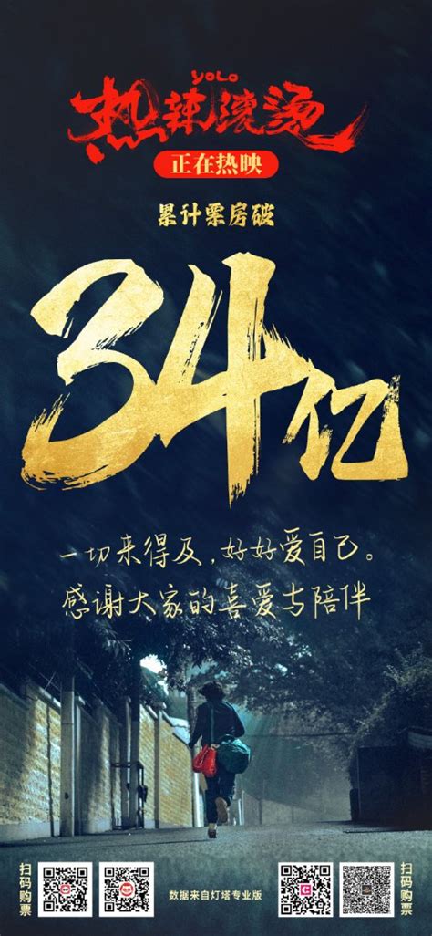 《热辣滚烫》票房突破34亿！北美已定档3月8日 游民星空