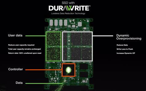 Seagate 資料領域領航員 Nytro Sata Ssd 系列與 Durawrite 技術 Xfastest News