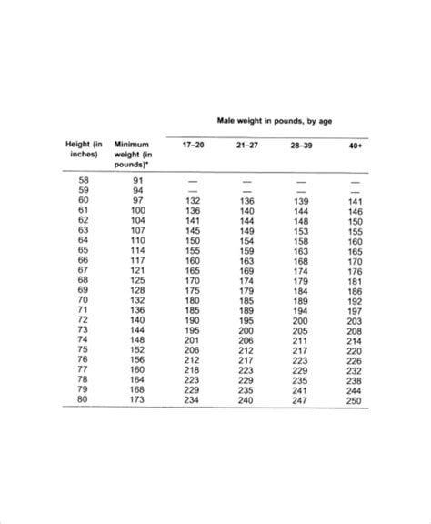 Age Wise Weight Chart Male Outlet