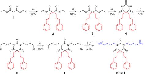 Synthesis of the amphipathic barbiturate MPM-1. Conditions: (a ...