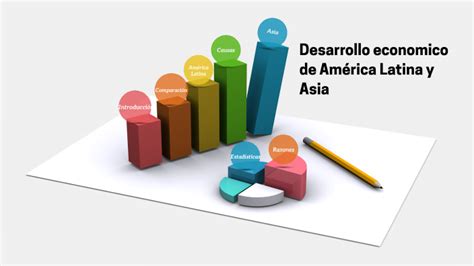 Desarrollo Económico De América Latina Y Asia By Adriana Macias On Prezi