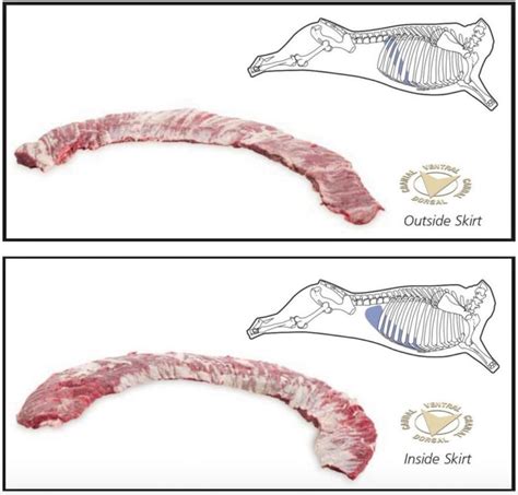 Entra A Vs Arrachera Cu Les Son Las Diferencias Y C Mo Prepararlas