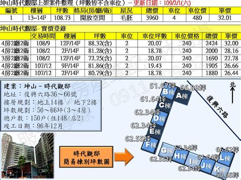 竹北高鐵 2020年2月份上市案件整理 Lins竹北房產筆記