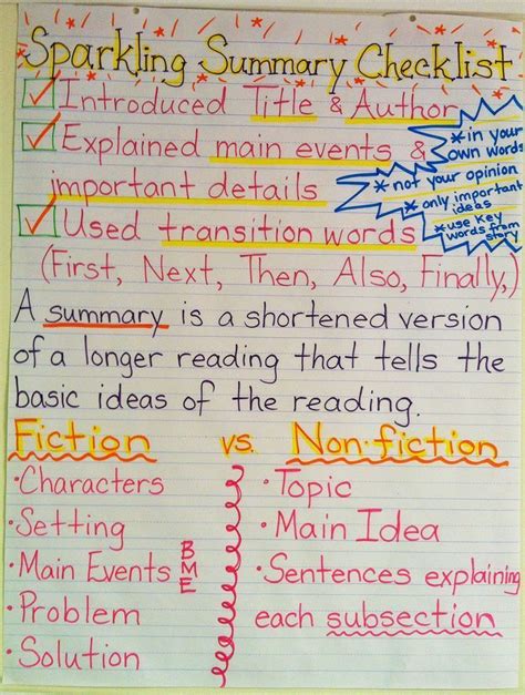 Fiction Summary Anchor Chart