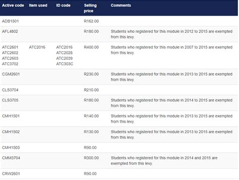 UNISA Fees And Payment Methods Unisa Online Guide