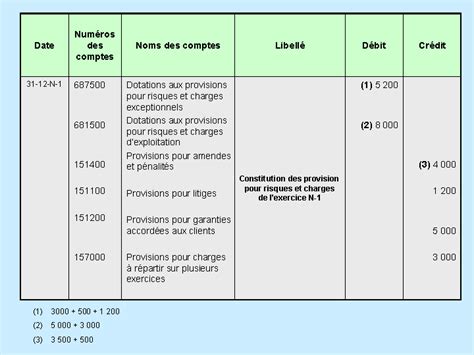 Les Provisions Pour Risques Et Charges