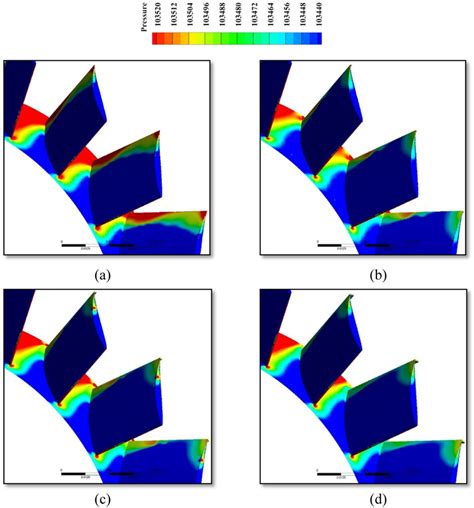 Static Pressure Distribution On The Suction Surface A Fan Without