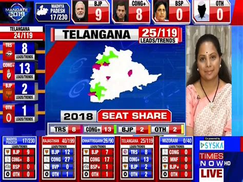 Telangana Assembly Election Results We Are Very Confident Of Trs