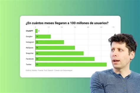 ChatGPT rompió récord al superar los cien millones de usuarios en solo