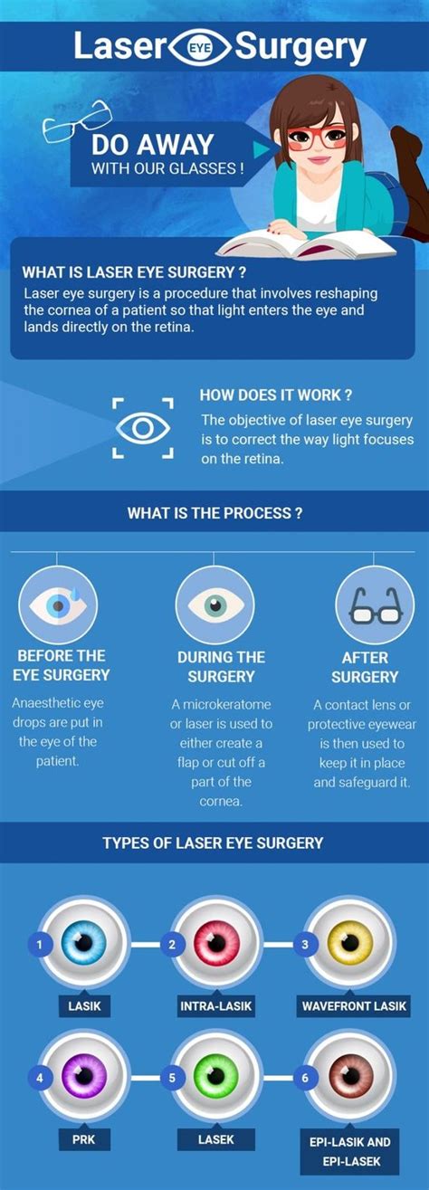 The Side Effects And Risks Of Laser Eye Surgery