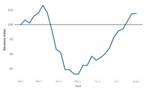 Coronavirus Real Estate Market Updates Mashvisor