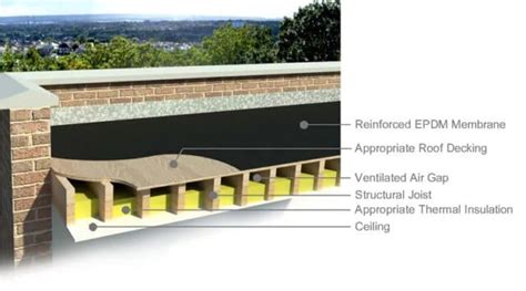 Cold Deck Flat Roof Construction Rubber Roofing Direct