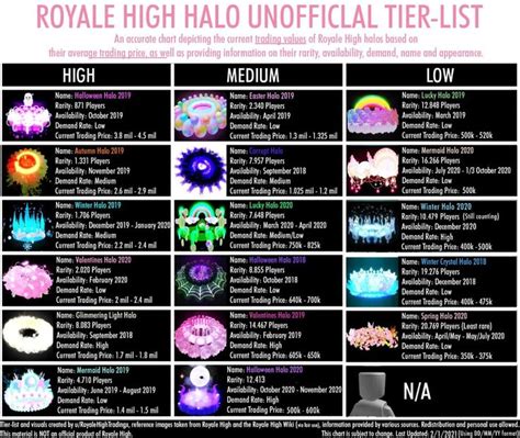 Halo Tier List Aesthetic Roblox Royale High Outfits Royal High Halo Tier List Halo