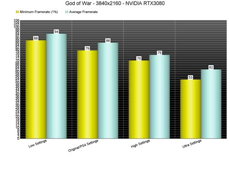 God Of War Pc Performance Analysis