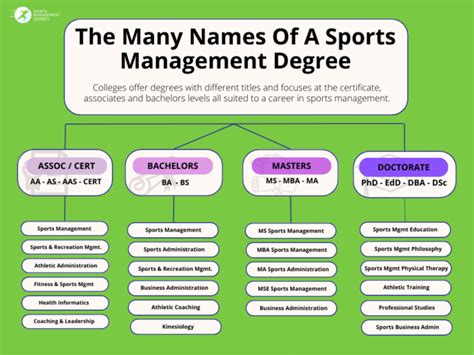 Degree Sports Management Degrees