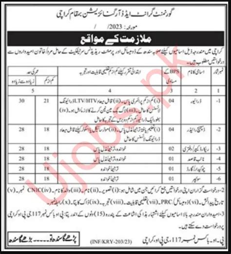 Public Sector Organization Karachi Jobs 2023 Ilm Ki Dunya Org