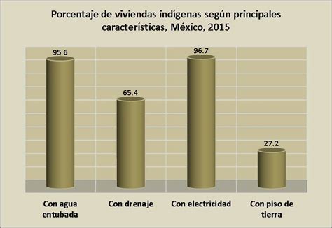 Popolucas de la Sierra Estadísticas Atlas de los Pueblos Indígenas