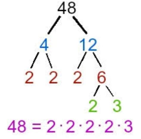 What Is The Simplest Form Of Root 48